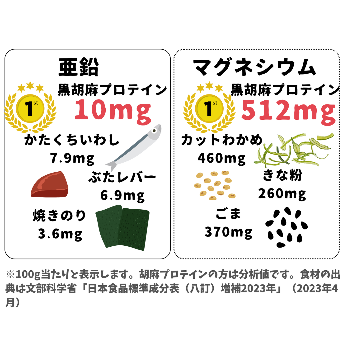 【特別価格】黒胡麻プロテイン