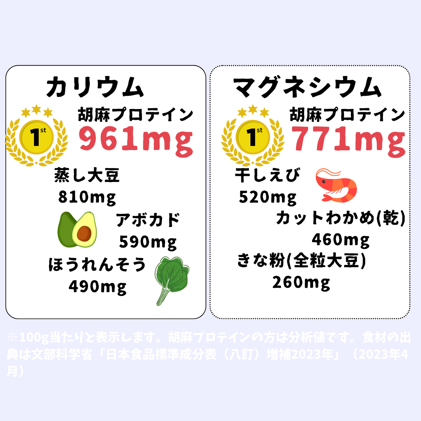 【特別価格】白胡麻プロテイン